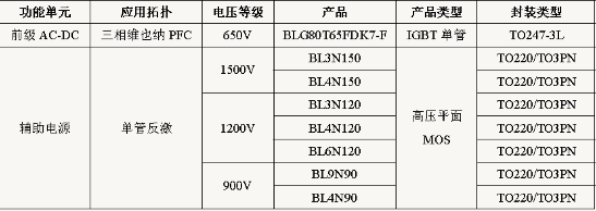 上海贝岭直流充电桩电源模块功率器件解决方案