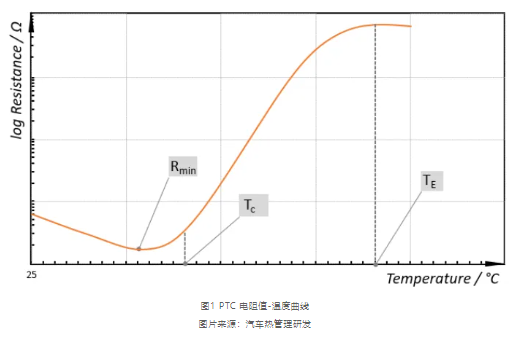 <span style='color:red'>上海贝岭</span>800V车载PTC加热器驱动解决方案