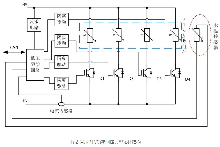 上海贝岭800V车载PTC加热器驱动解决方案