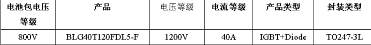 上海贝岭800V车载PTC加热器驱动解决方案