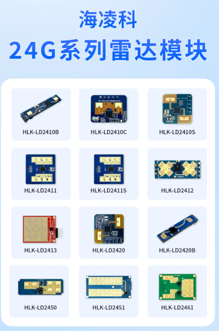 海凌科24G系列雷达模块选型指南