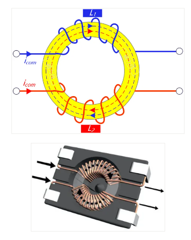 EMC整改，共模电感的使用原理