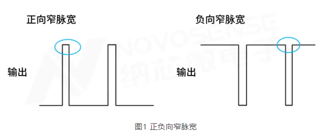 纳芯微电子：窄脉宽信号对驱动芯片的影响及解决方案