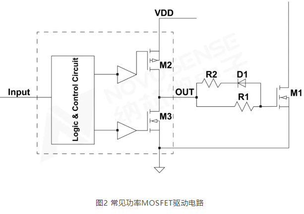 纳芯微电子：窄脉宽信号对驱动芯片的影响及解决方案