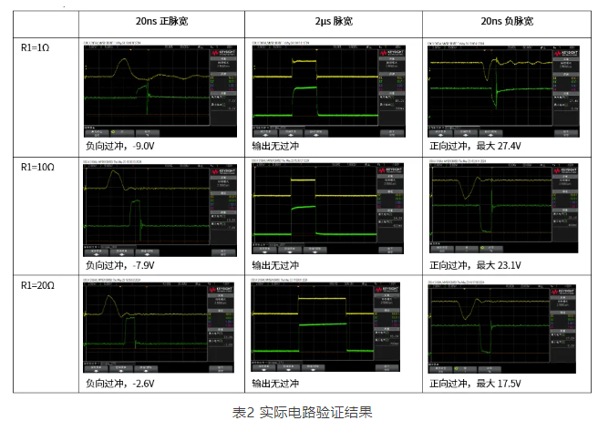 纳芯微电子：窄脉宽信号对驱动芯片的影响及解决方案