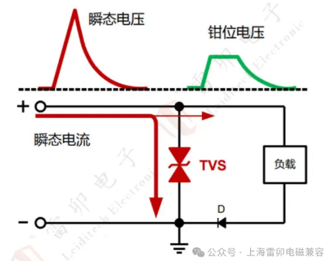 上海雷卯：快充手机vbus防护案例---SMD12CA SMD15CA SMD24CA