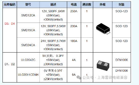 上海雷卯：快充手机vbus防护案例---SMD12CA SMD15CA SMD24CA