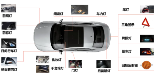 里阳半导体：TVS推荐 ∣ 车灯系统的守护者