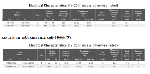 里阳半导体：TVS推荐 ∣ 车灯系统的守护者