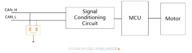 里阳半导体：SOT23封装的这款ESD你一定用过