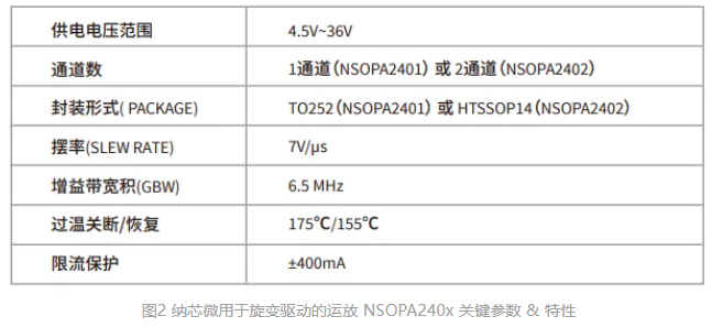 纳芯微NSOPA240x系列功率放大器应用介绍