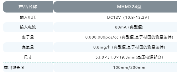 家电除菌消毒可选择村田负离子发生器！