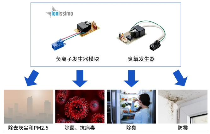 家电除菌消毒可选择村田负离子发生器！