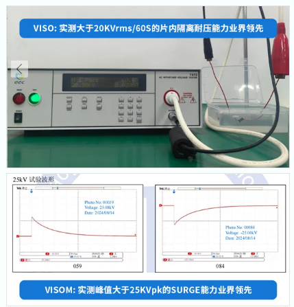 芯进电子 | 超宽体，超高耐压，光耦兼容，单通道隔离驱动CCi8335系列芯片