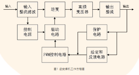 上海贝岭650V/80A IGBT助力高效率逆变焊机设计