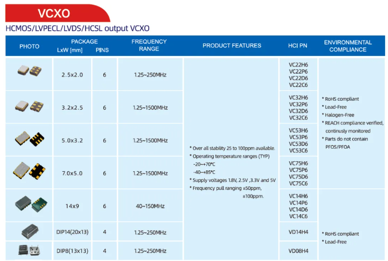 HCI杭晶电子晶振：VCXO(压控晶体振荡器)产品介绍