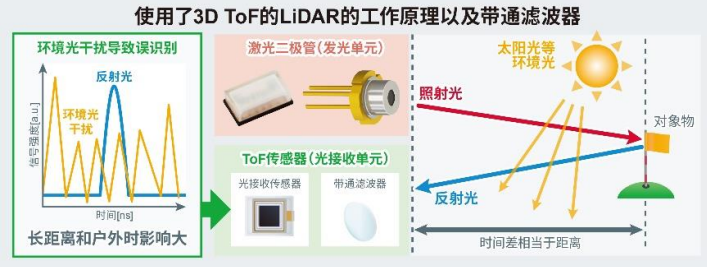 ROHM开发出1kW级高输出功率红外激光二极管“RLD8BQAB3”！