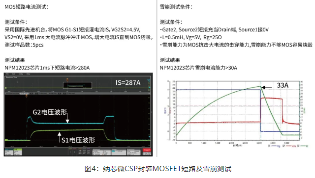 纳芯微推出全新CSP封装MOSFET: NPM12023A