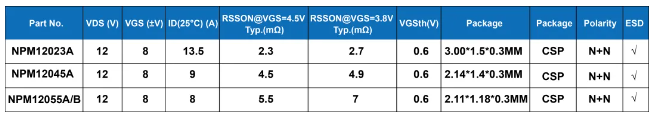 纳芯微推出全新CSP封装MOSFET: NPM12023A