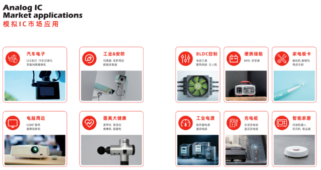 安森德DC-DC电源管理芯片应用介绍