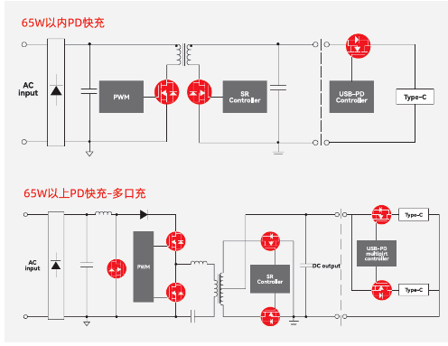 安森德超结(SJ)MOS在PD快充上的应用