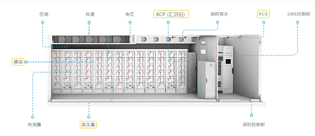 维安熔断器：当机立断，储能应用的安全管家