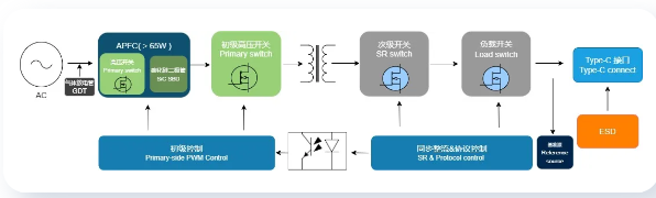 电源的优选 | 维安VDMOS：高通用性与耐用性