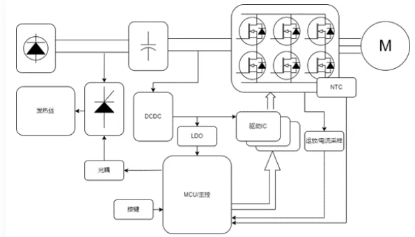 电源的优选 | 维安VDMOS：高通用性与耐用性