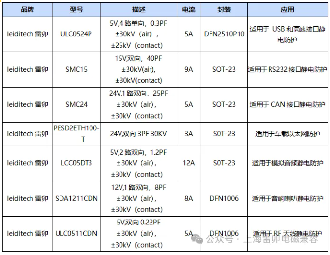 上海雷卯：制定车载广播系统国家标准，应对行业变革与未来挑战