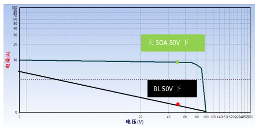 华润微推出宽SOA系列<span style='color:red'>MOSFET</span>产品