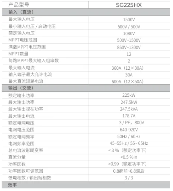 艾华：光储融合新趋势：光伏逆变器和储能PCS母线电容的应用差异