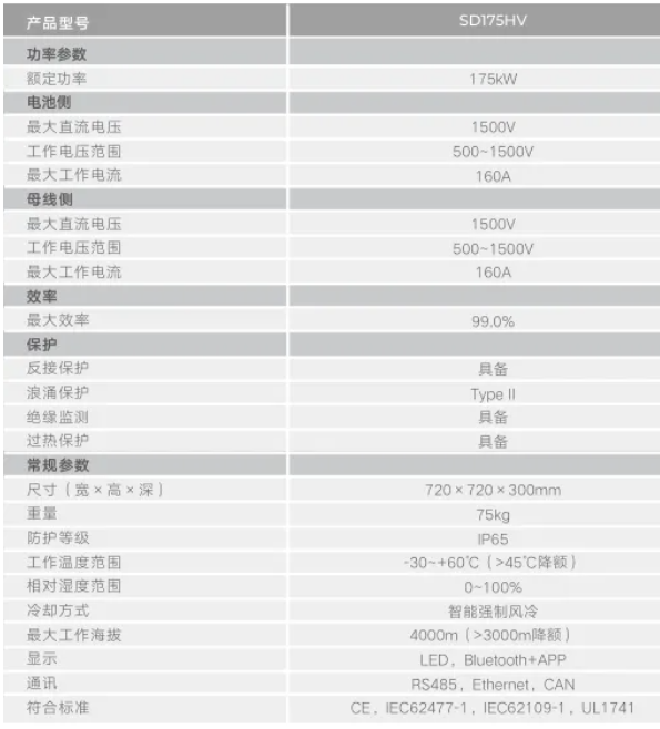 艾华：光储融合新趋势：光伏逆变器和储能PCS母线电容的应用差异