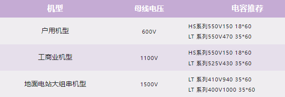 艾华：光储融合新趋势：光伏逆变器和储能PCS母线电容的应用差异