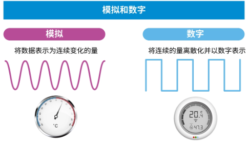 ROHM：通过模拟和数字的融合解决问题！