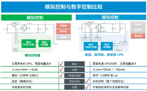 ROHM：通过模拟和数字的融合解决问题！