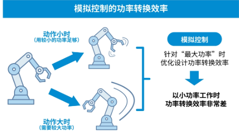 ROHM：通过模拟和数字的融合解决问题！