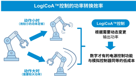 ROHM：通过模拟和数字的融合解决问题！