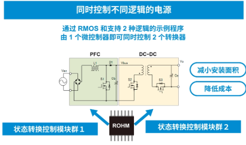 ROHM：通过模拟和数字的融合解决问题！