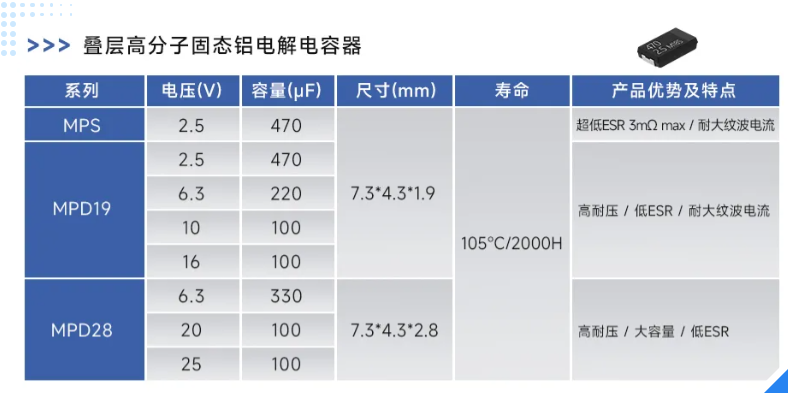 提升AI数据服务器交换机性能与效率的关键：永铭电容的应用