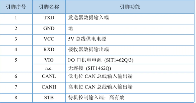 芯力特发布带振铃抑制功能的CAN收发器——SIT1462Q