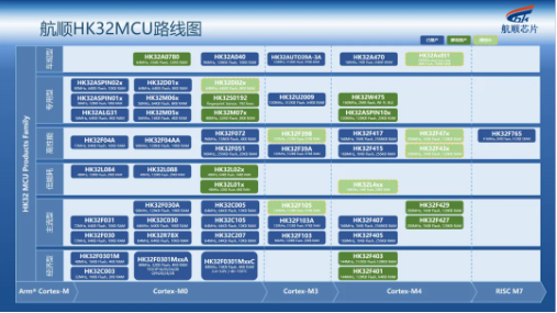 航顺芯片HK32MCU荣获2024年BLDC电机控制器行业年度领创大奖