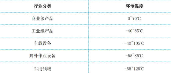 海凌科：一文了解电源模块如何选型