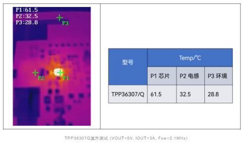 思瑞浦推出车规级、宽压降压转换器TPP36x07Q，TPP36x09Q