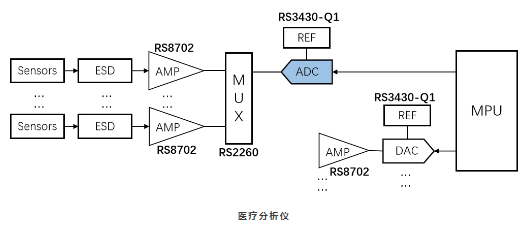 润石科技模数转换器RS1430B斩获年度“全球电子成就奖”