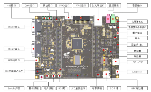 航顺芯片HK32F407ZGT7开发板介绍