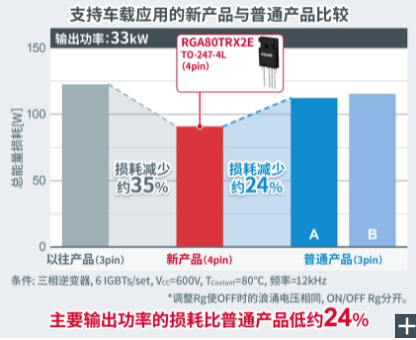 ROHM开发出实现业界超低损耗和超高短路耐受能力的1200V IGBT