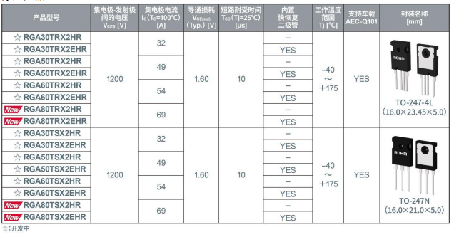 ROHM开发出实现业界超低损耗和超高短路耐受能力的1200V IGBT