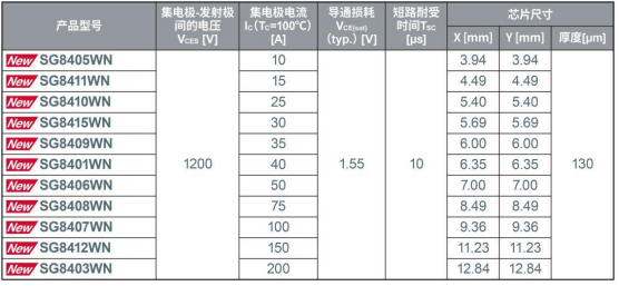 ROHM开发出实现业界超低损耗和超高短路耐受能力的1200V IGBT