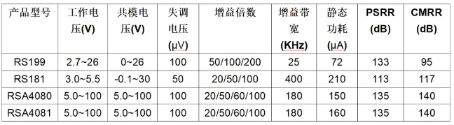 江苏润石：RS181系列高压集成电流检测芯片