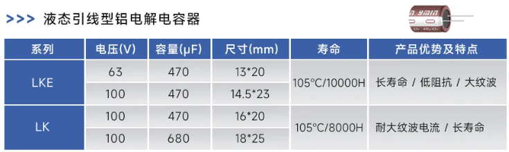 上海永铭电容器：高速电摩电机控制器实现高效能与超强稳定性的双重保障—液态铝电解电容的选用方案